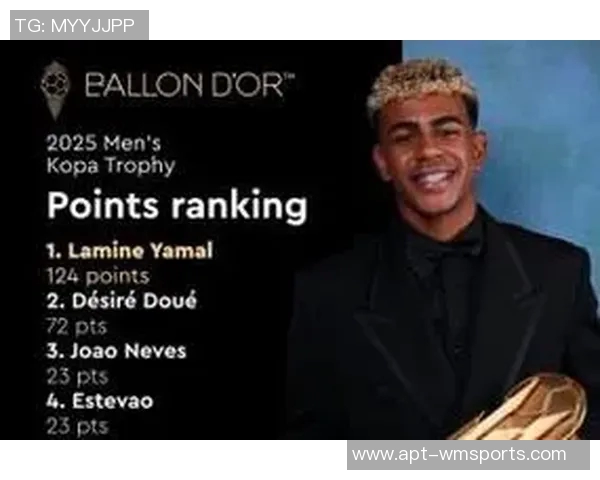 法甲U21球员身价排行榜揭晓杜埃若昂内维斯并列第一位 法甲U21球员身价排行榜揭晓杜埃若昂内维斯并列第一位