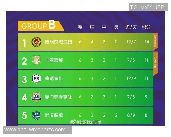 厦门壹零贰陆逆转取胜中冠总决赛第六轮掌握冲乙主动权 厦门壹零贰陆逆转取胜中冠总决赛第六轮掌握冲乙主动权